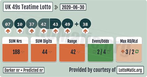 49s Results, Winning Numbers – LotteryPros.